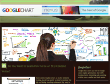 Tablet Screenshot of google-chart.com